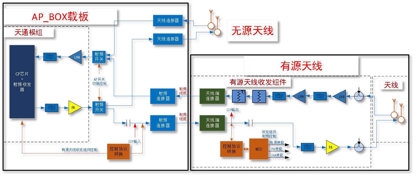 中科晶上民用卫星通信系统解决方案简介-v1 Jun 2024(3)(2)