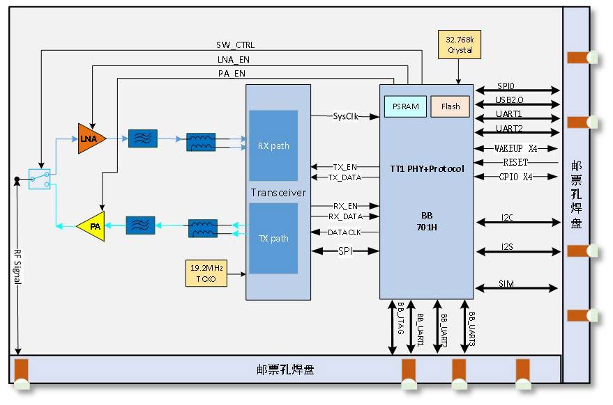 中科晶上民用卫星通信系统解决方案简介-v1 Jun 2024(3)(1)