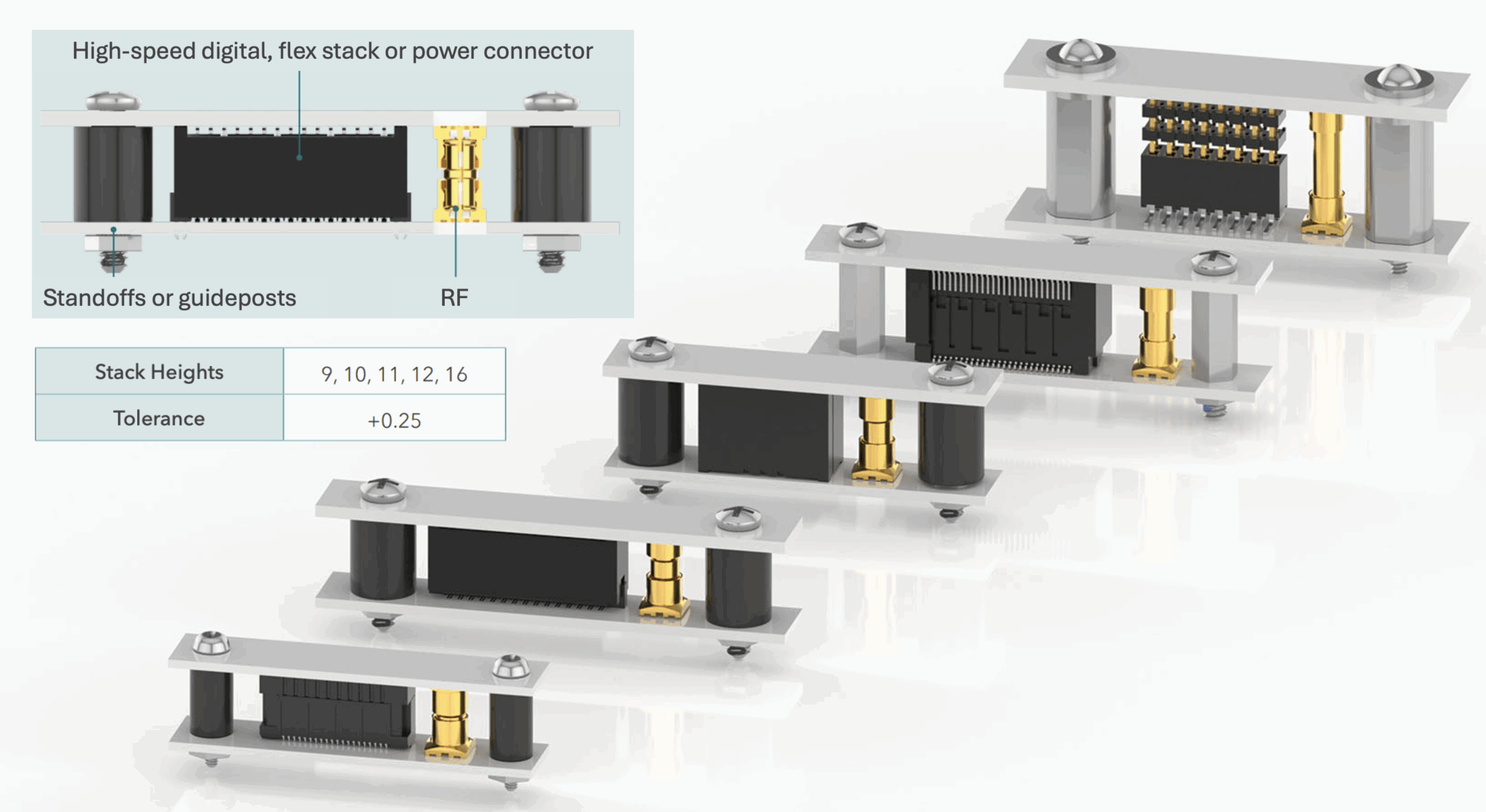 🚀 解决混合信号板级互连难题：Samtec 中板连接器堆叠集成与 BonChip 快速供货解析
