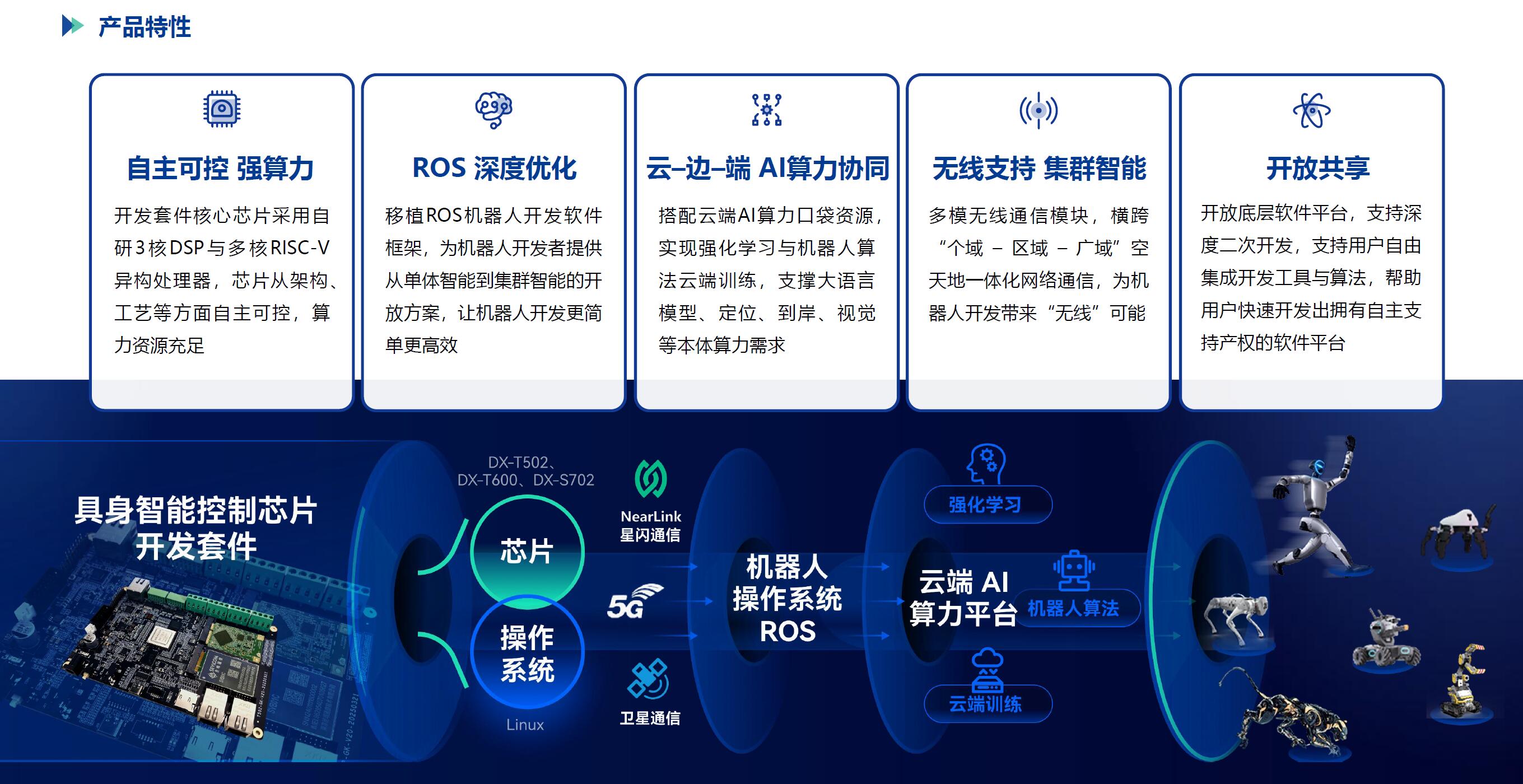 智能机器人开发套件