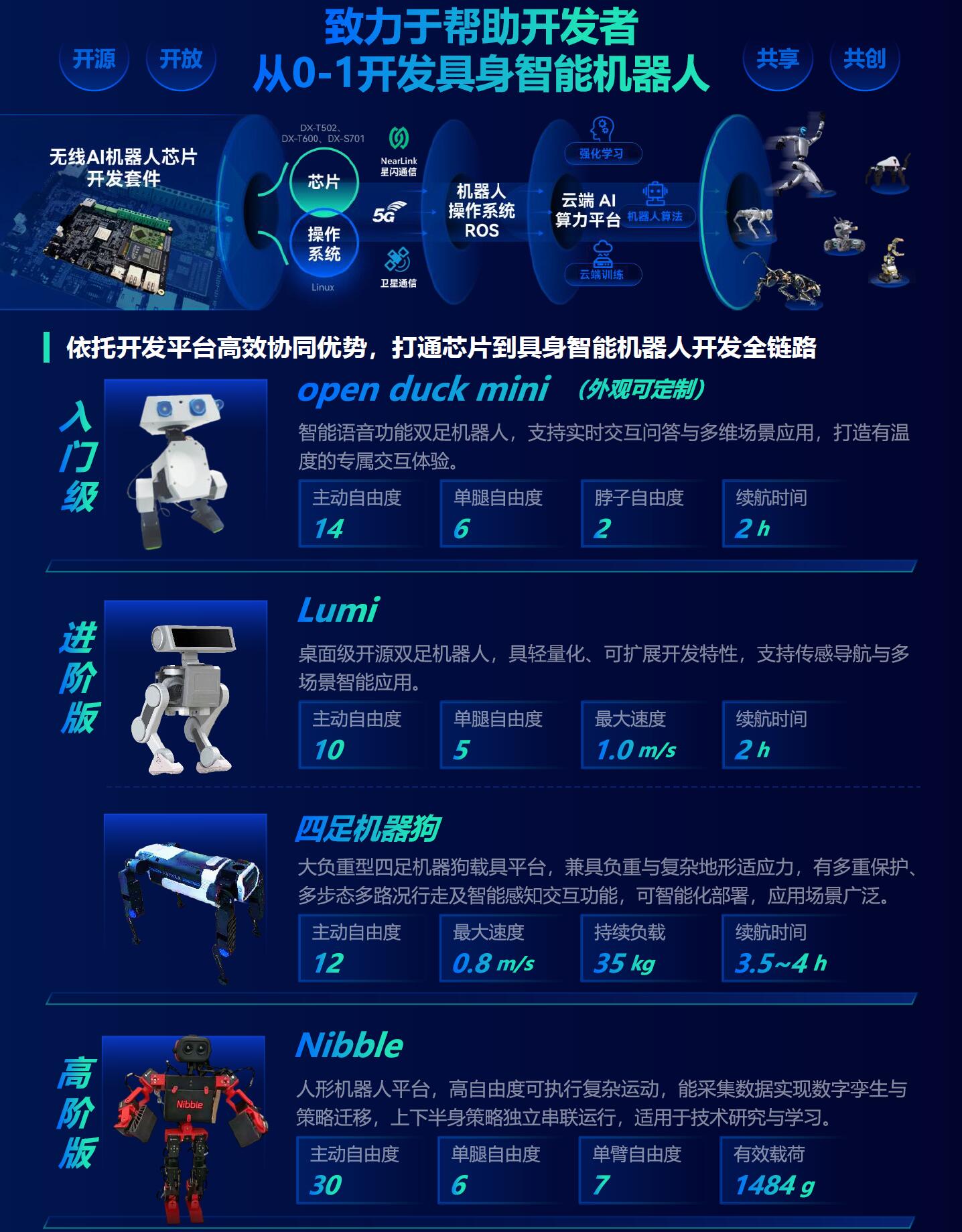 智能机器人开发套件